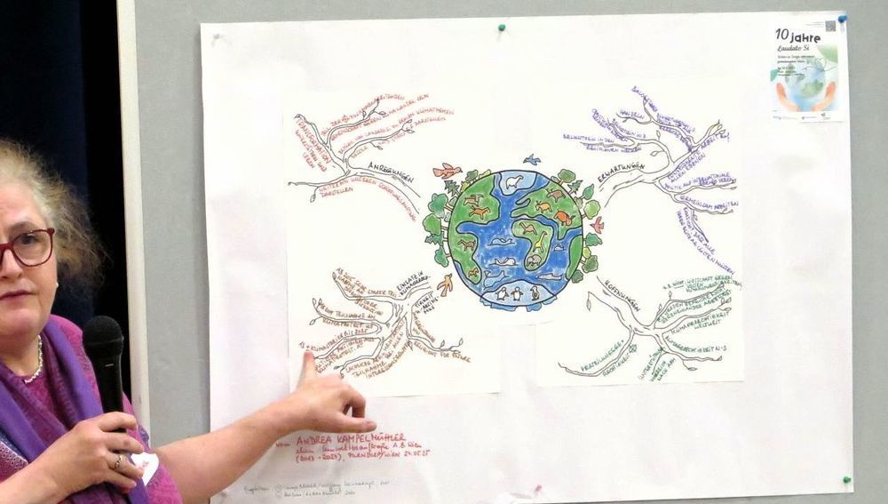 Foto vom Treffen '10 Jahre Laudato si' in Wien